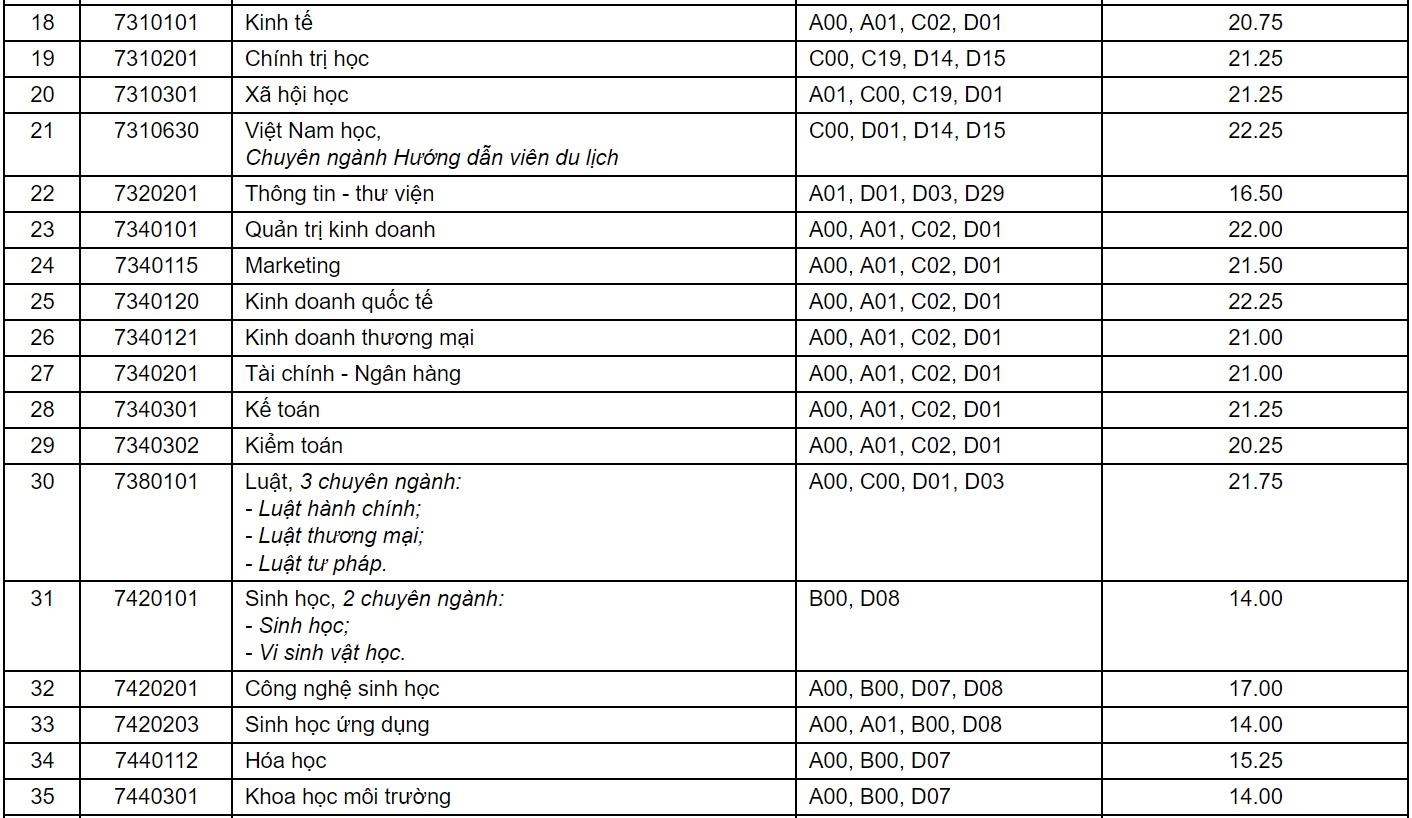 diem chuan dh can tho anh 2