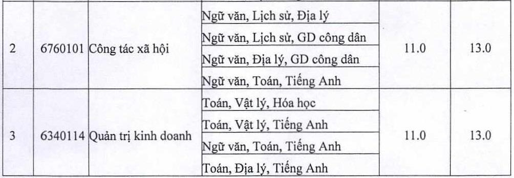 điểm chuẩn đại học quảng nam ảnh 3 diem chuan dai hoc quang nam anh 3