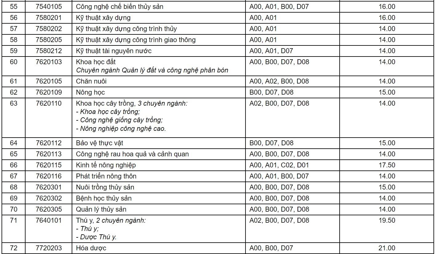 diem chuan dh can tho anh 4