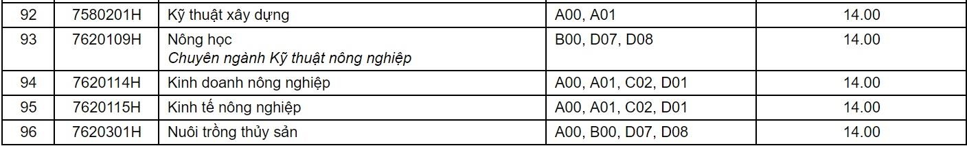 diem chuan dh can tho anh 6