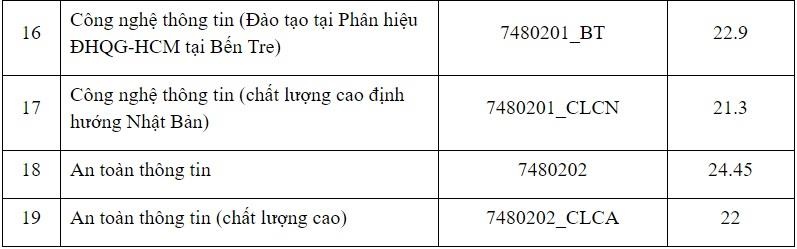 Diem chuan 2019 anh 2