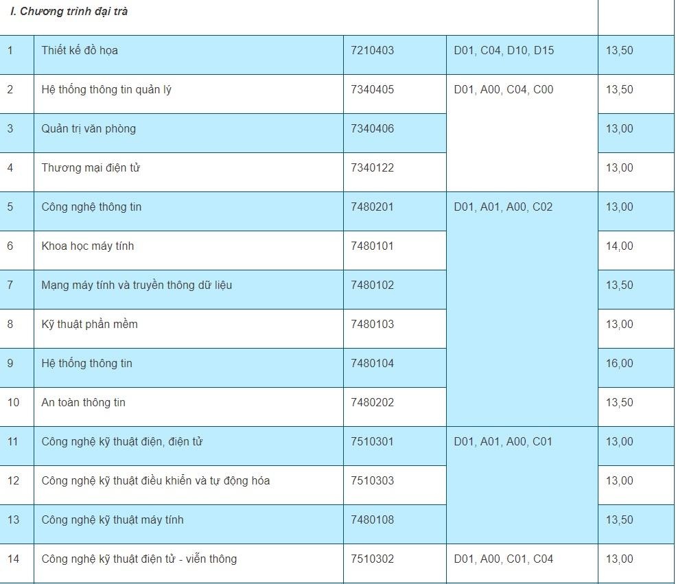 Diem chuan 2019 anh 1
