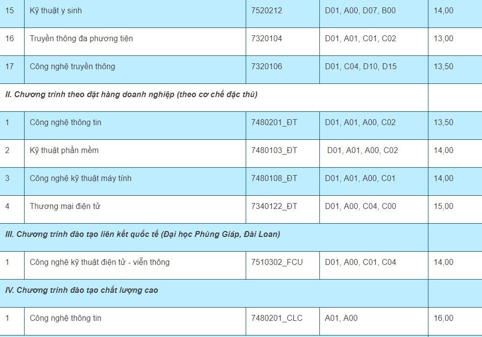 Diem chuan 2019 anh 2