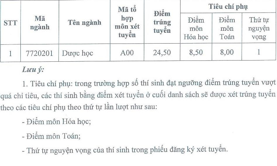 điểm chuẩn đh dược hà nội ảnh 1 diem chuan dh duoc ha noi anh 1