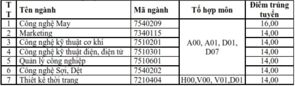 Diem chuan 2019 anh 1