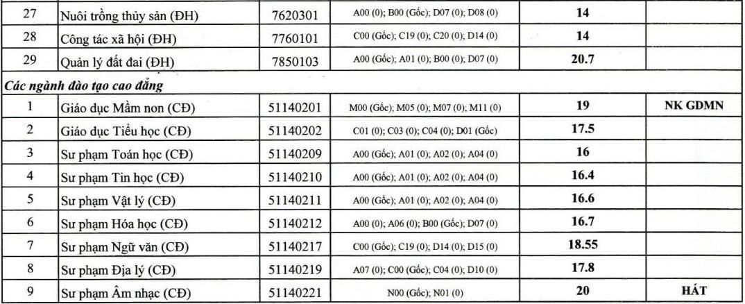 diem chuan dai hoc dong thap anh 2