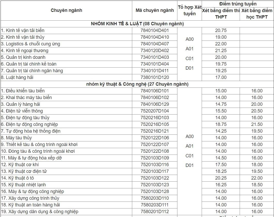 Điểm chuẩn 2019 ảnh 1 Diem chuan 2019 anh 1