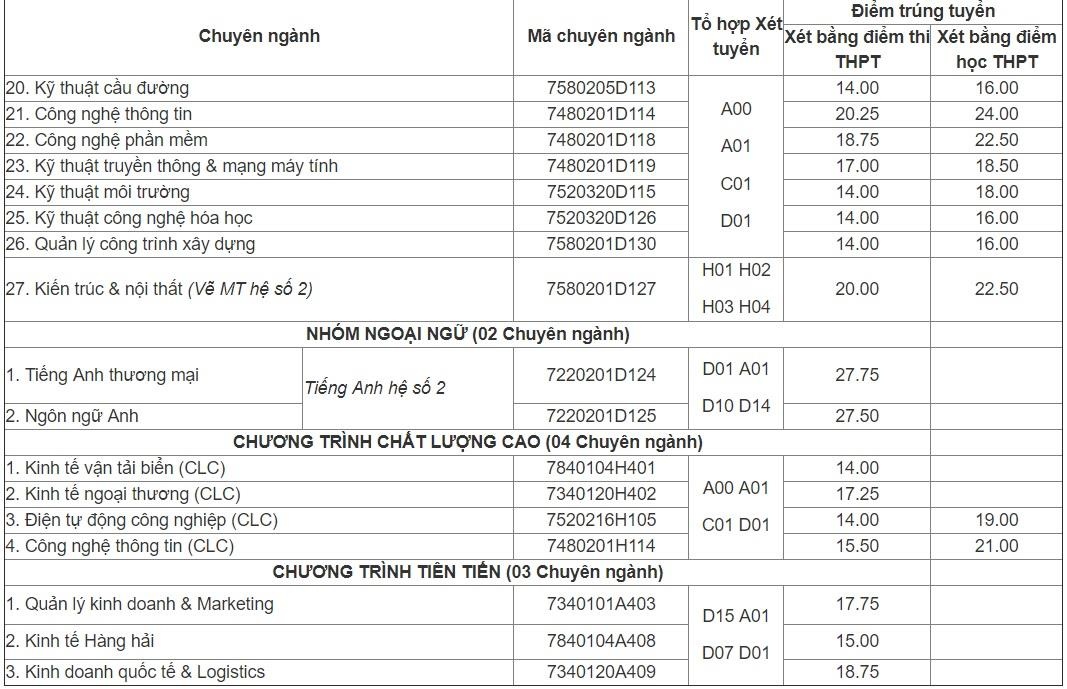 Điểm chuẩn 2019 ảnh 2 Diem chuan 2019 anh 2