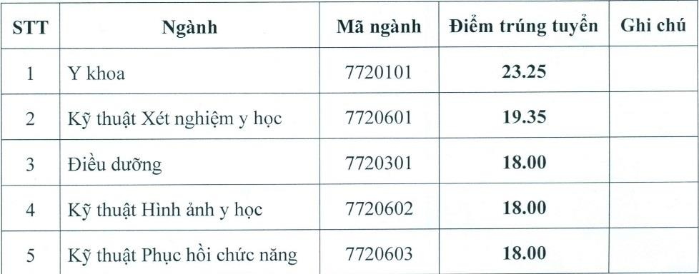 Diem chuan dai hoc anh 1