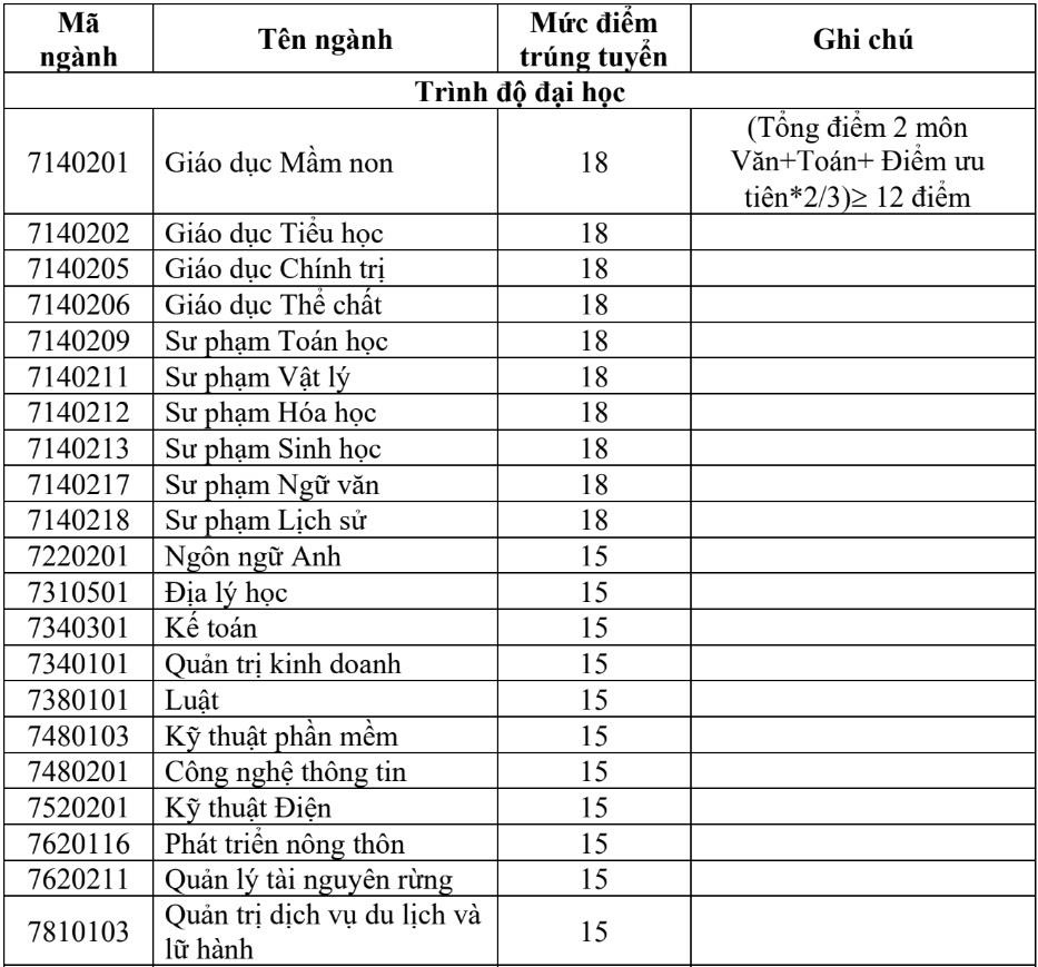 diem chuan dh quang binh anh 1
