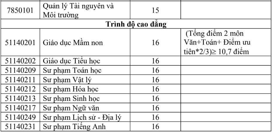 diem chuan dh quang binh anh 2