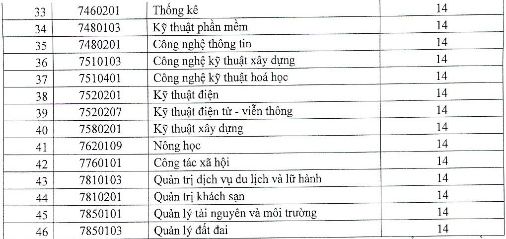 Diem chuan 2019 anh 2