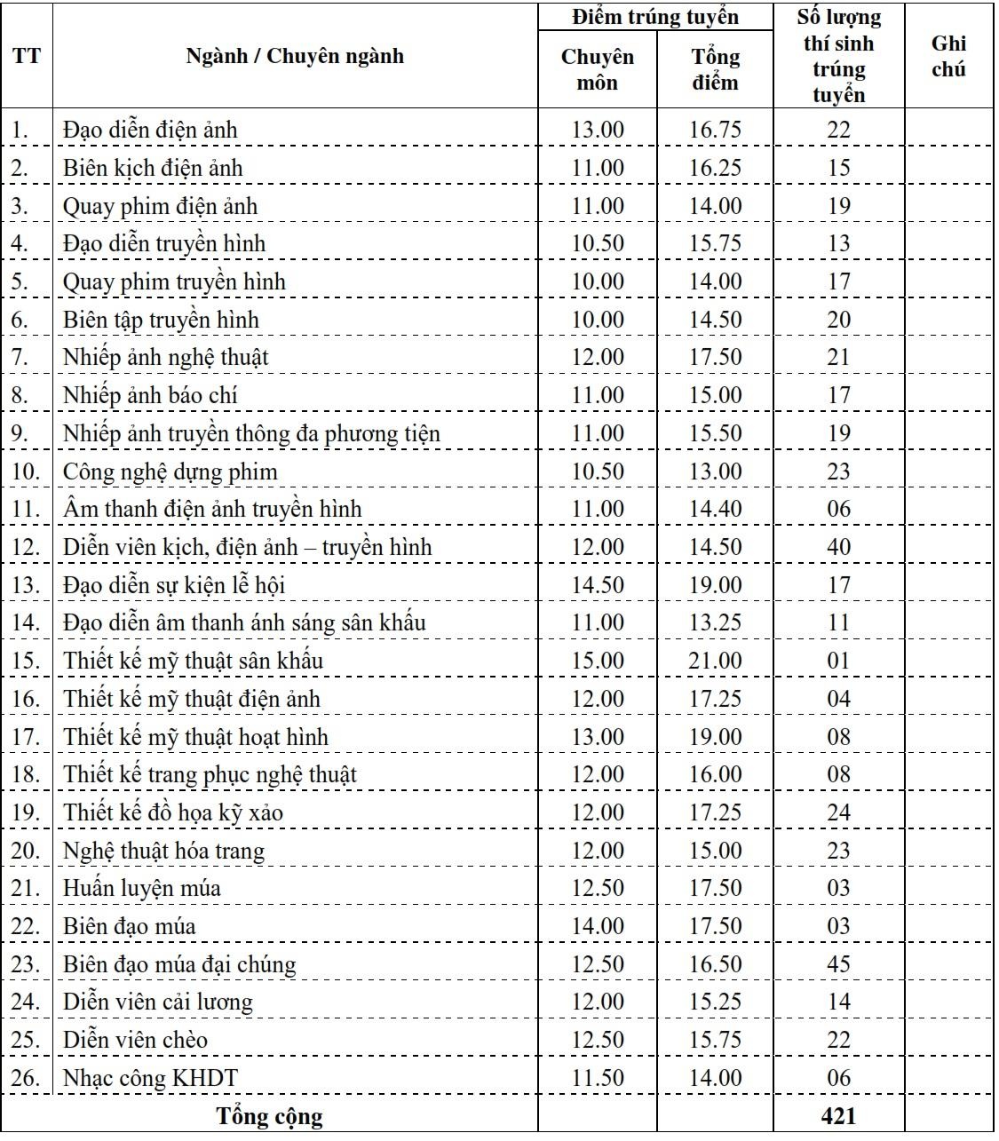 Diem chuan 2019 anh 1