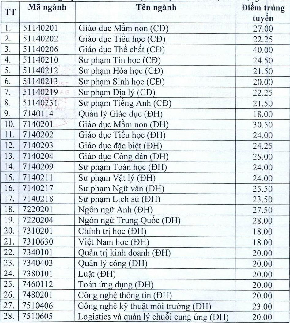 diem chuan dai hoc thu do anh 1