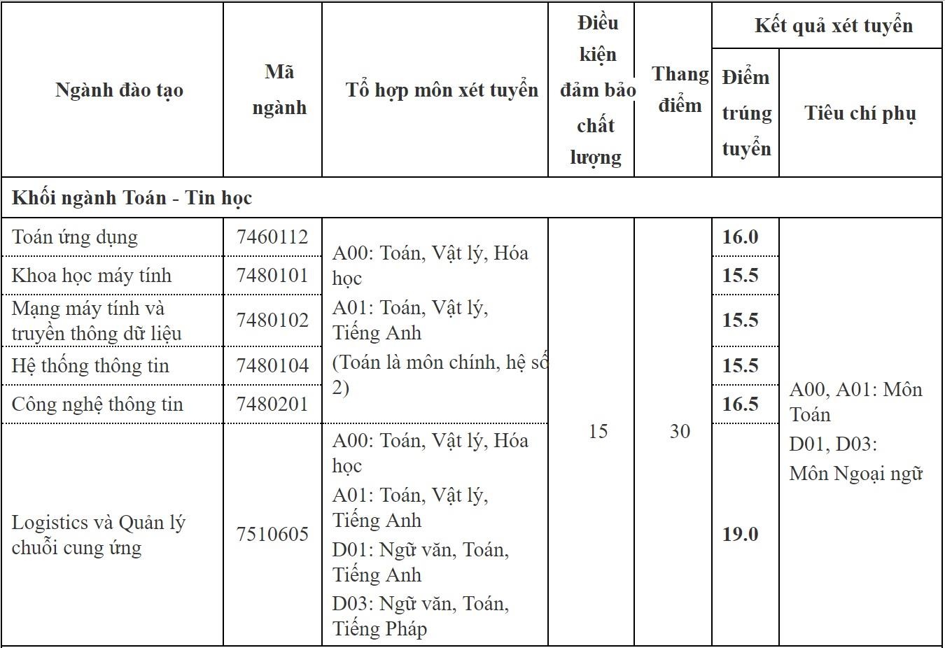 diem chuan DH thang long anh 1