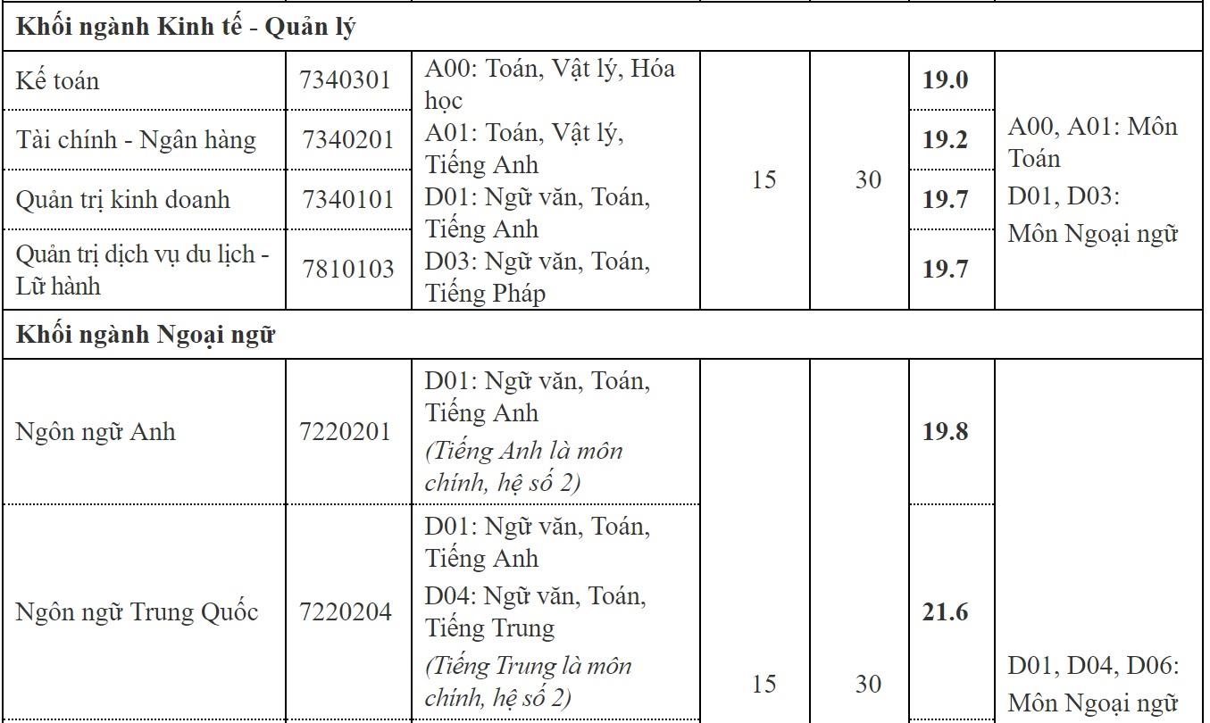 diem chuan DH thang long anh 2