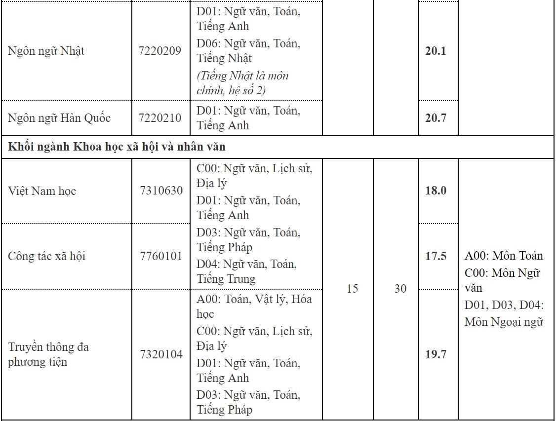 diem chuan DH thang long anh 3