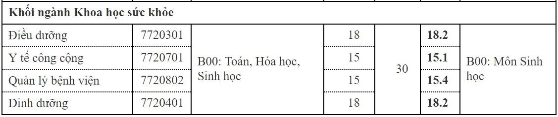 diem chuan DH thang long anh 4