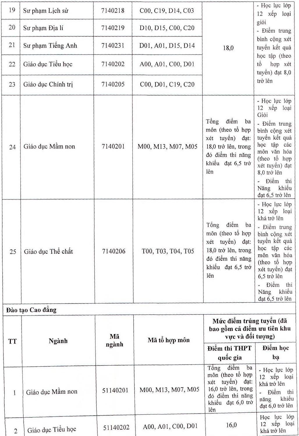 Diem chuan 2019 anh 2
