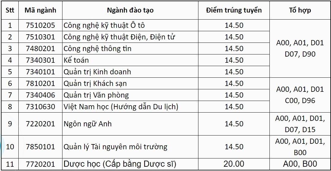 diem chuan dai hoc thanh do anh 1