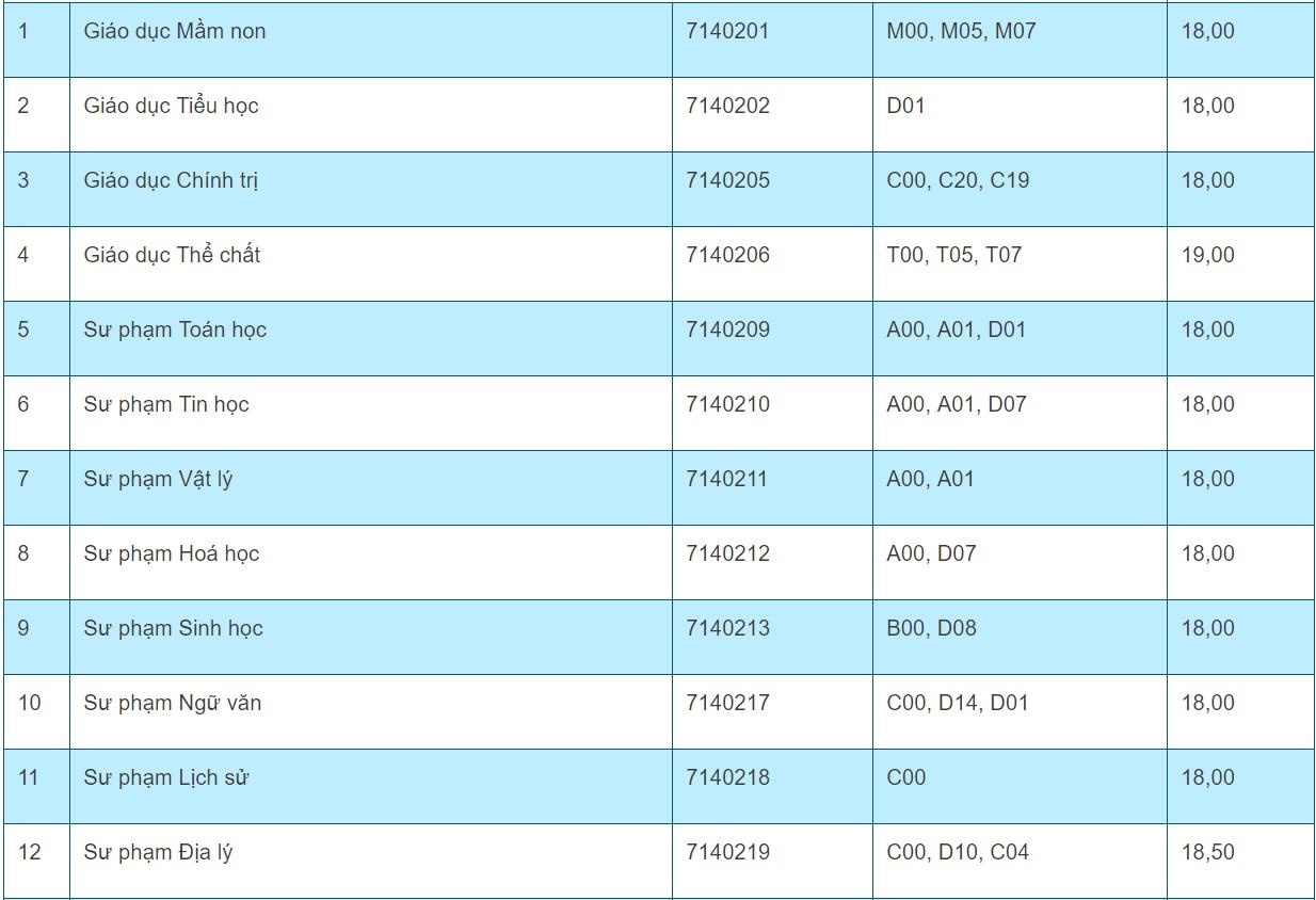 diem chuan DH su pham thai nguyen anh 1