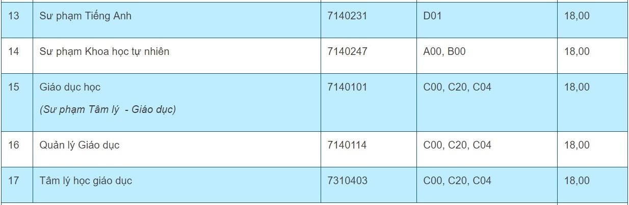 diem chuan DH su pham thai nguyen anh 2