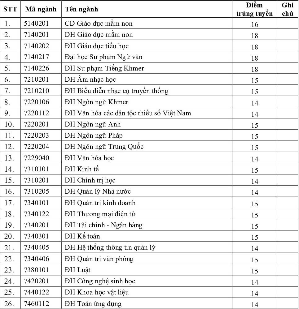 Diem chuan 2019 anh 1
