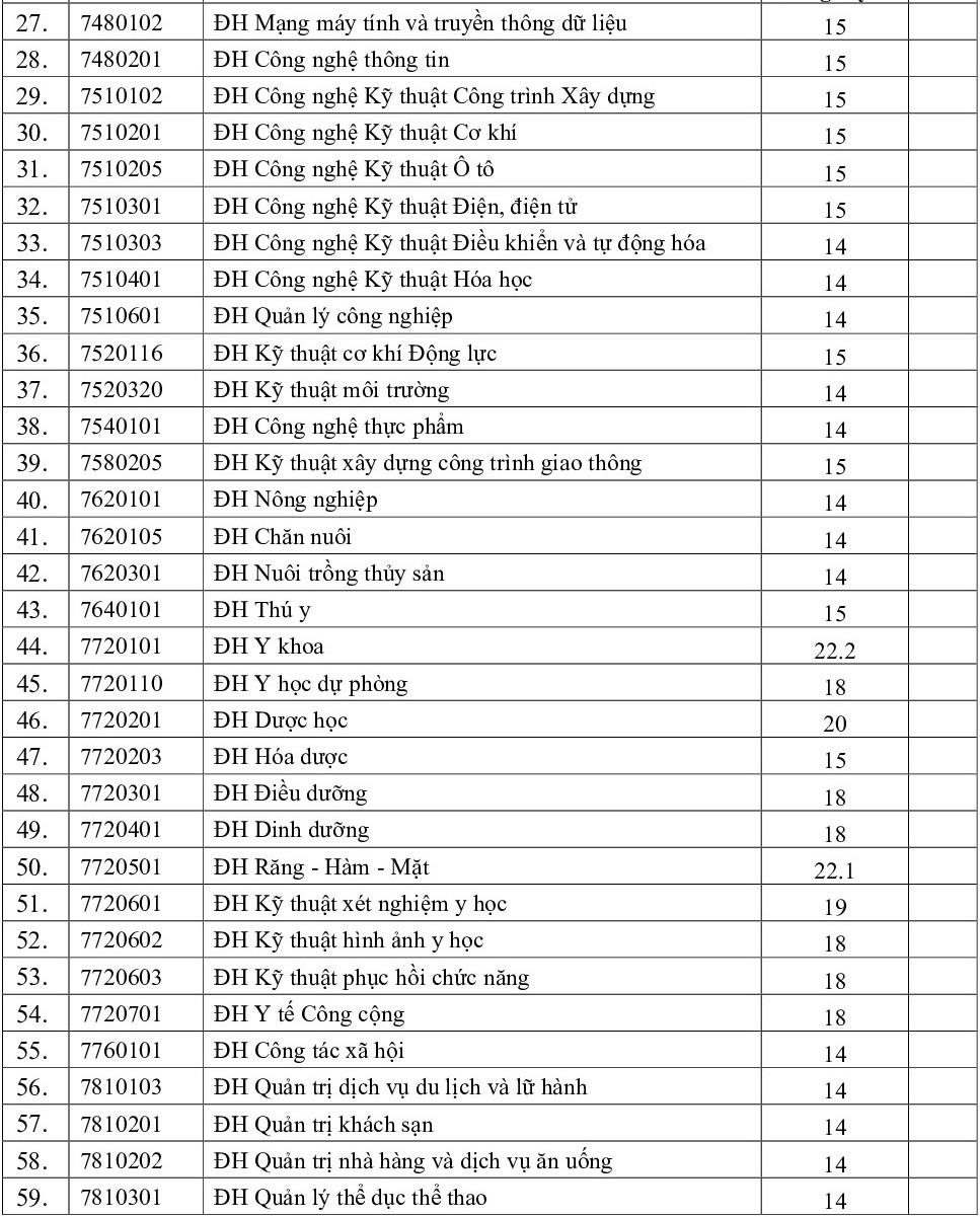 Diem chuan 2019 anh 2