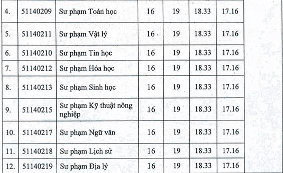 diem chuan dai hoc tan trao anh 2