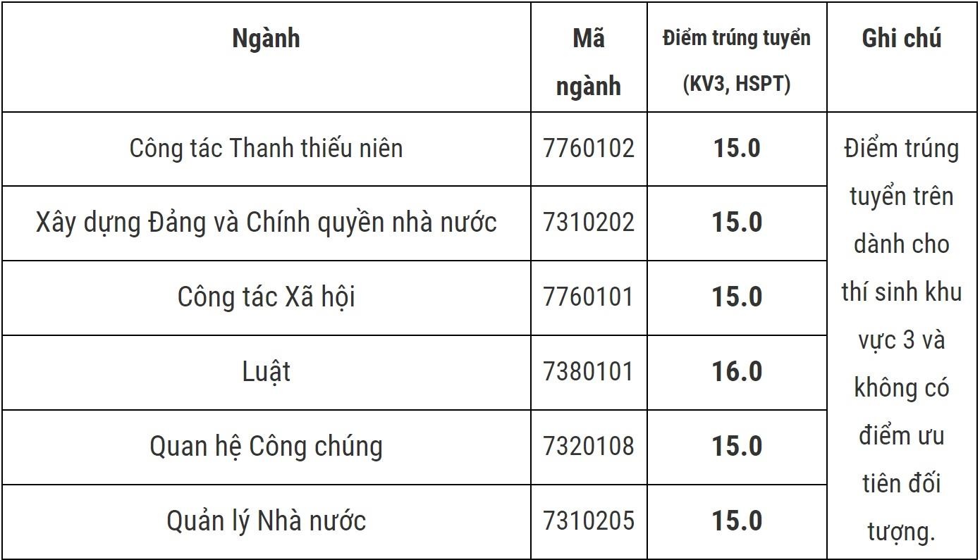 diem chuan hv thanh thieu nien anh 1