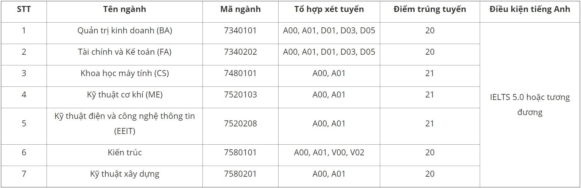 diem chuan DH Viet Duc anh 1