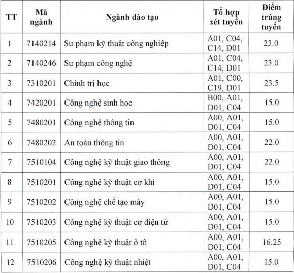Điểm chuẩn 2019 ảnh 1 Diem chuan 2019 anh 1