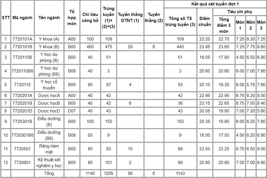 Diem chuan 2019 anh 1