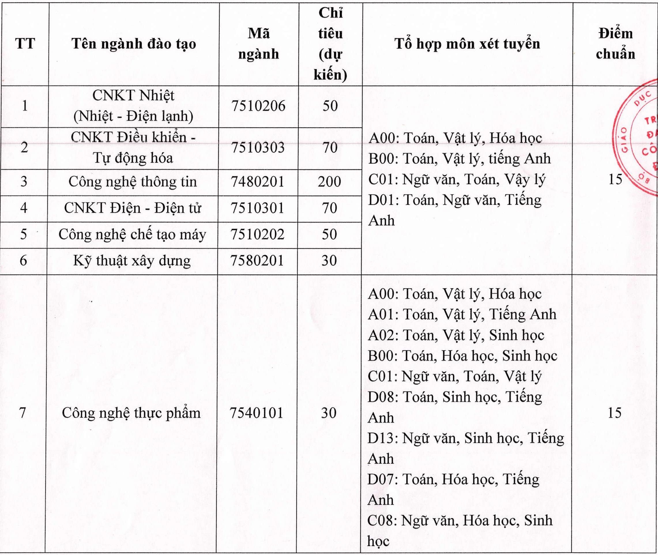 Diem chuan dai hoc anh 2