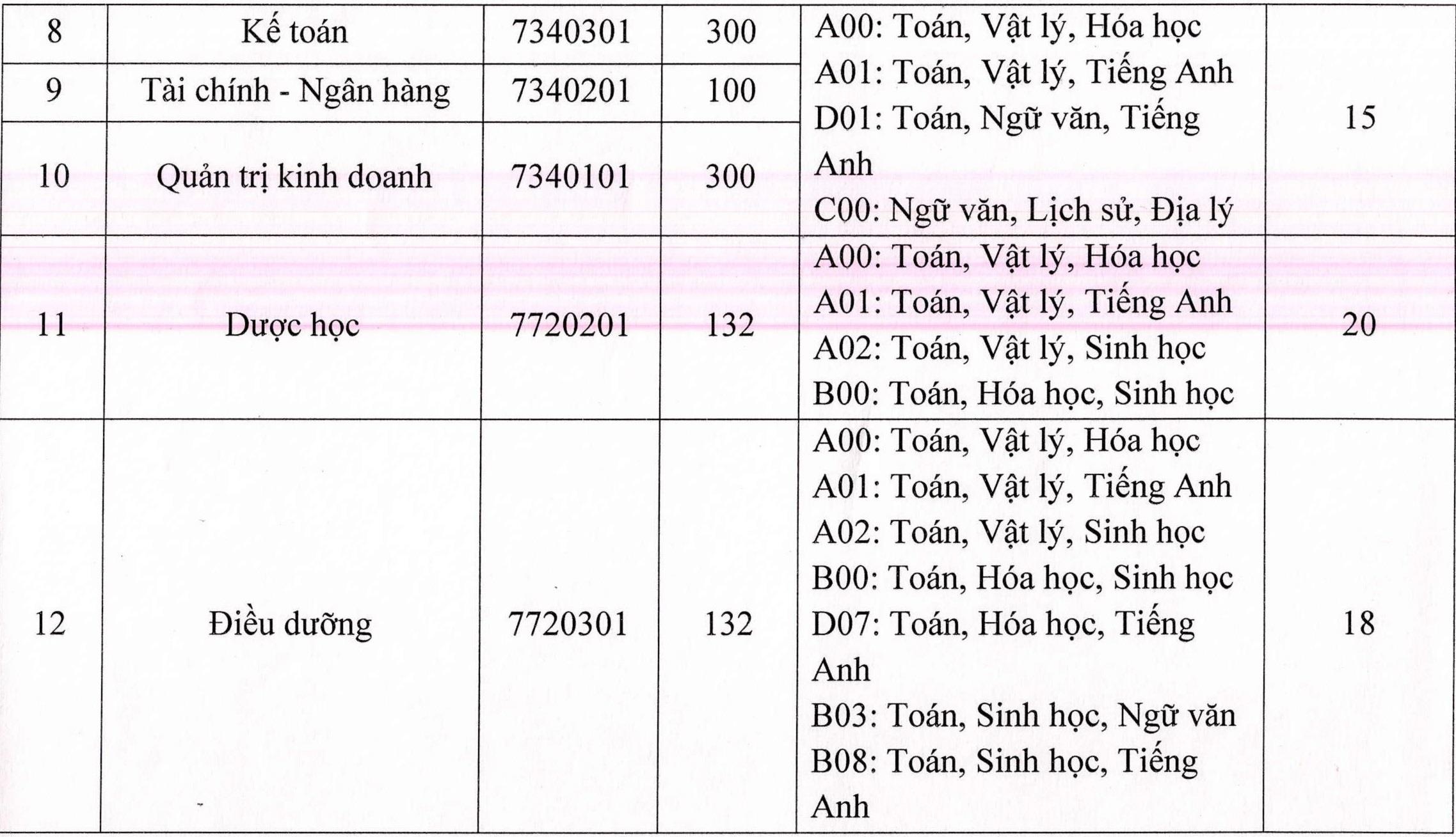 Diem chuan dai hoc anh 3