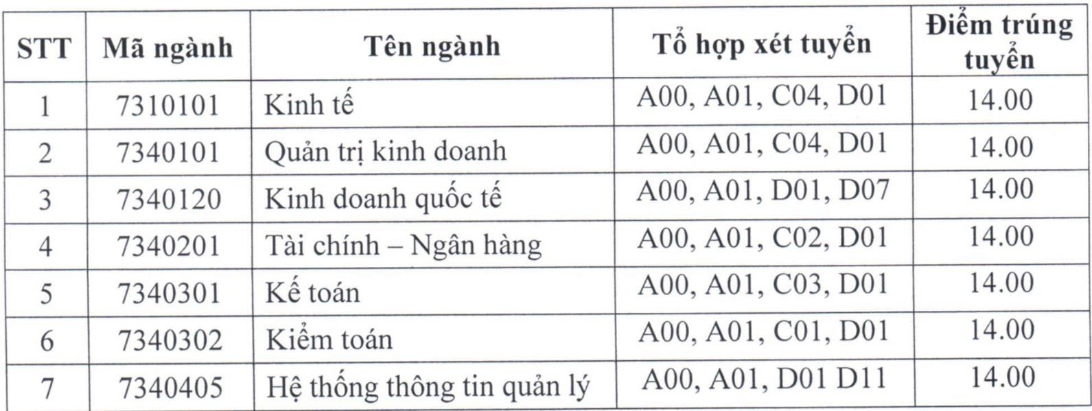 điểm chuẩn đại học ảnh 1 diem chuan dai hoc anh 1