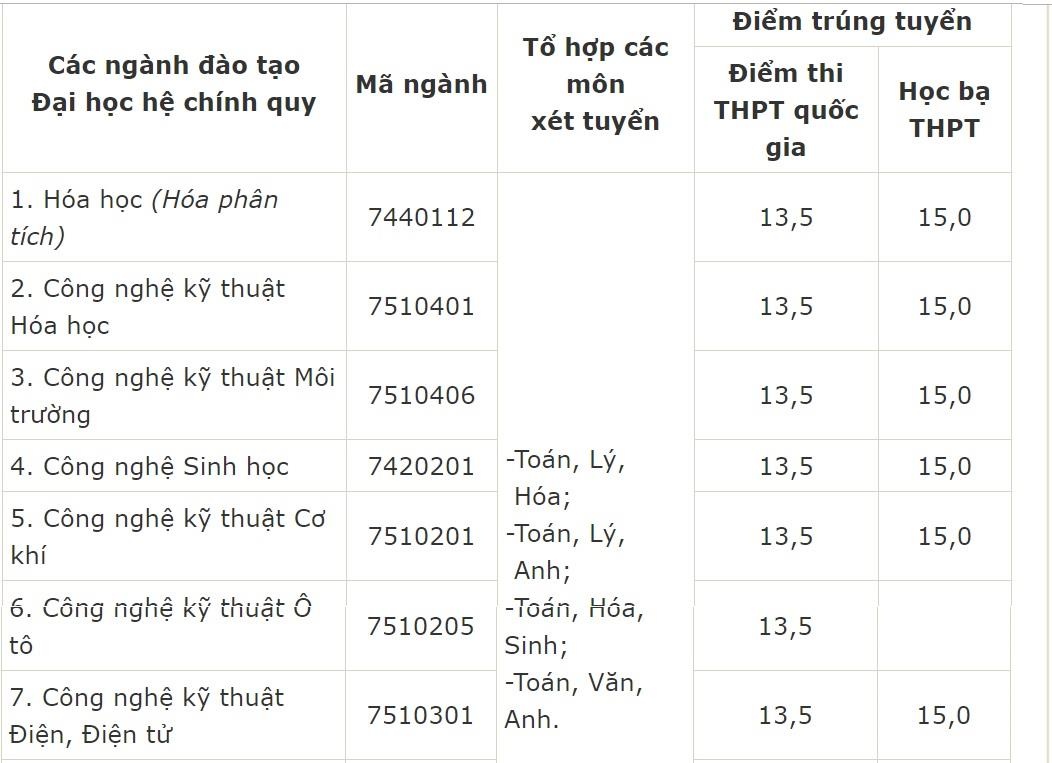 điểm chuẩn đại học 2019 ảnh 2 diem chuan dai hoc 2019 anh 2