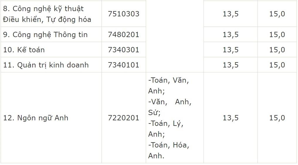 điểm chuẩn đại học 2019 ảnh 3 diem chuan dai hoc 2019 anh 3