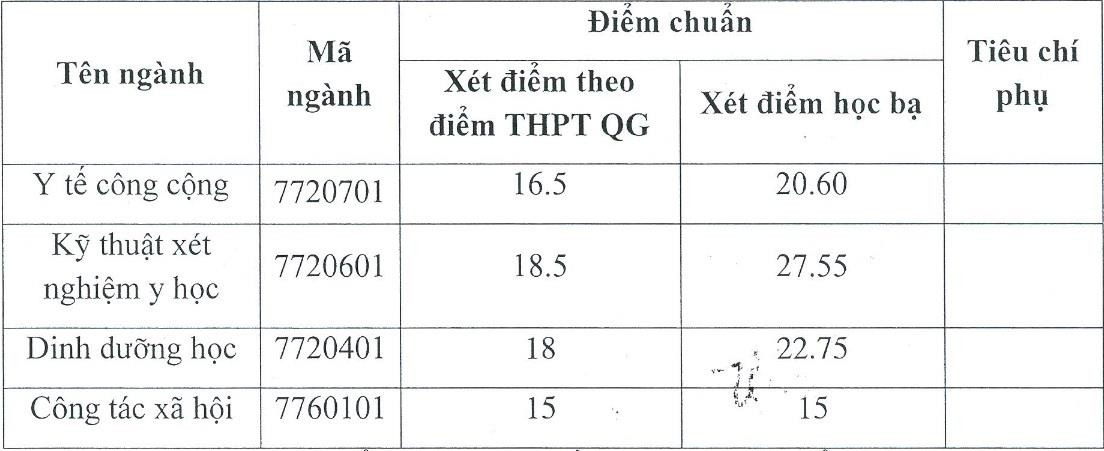 điểm chuẩn đại học ảnh 2 diem chuan dai hoc anh 2