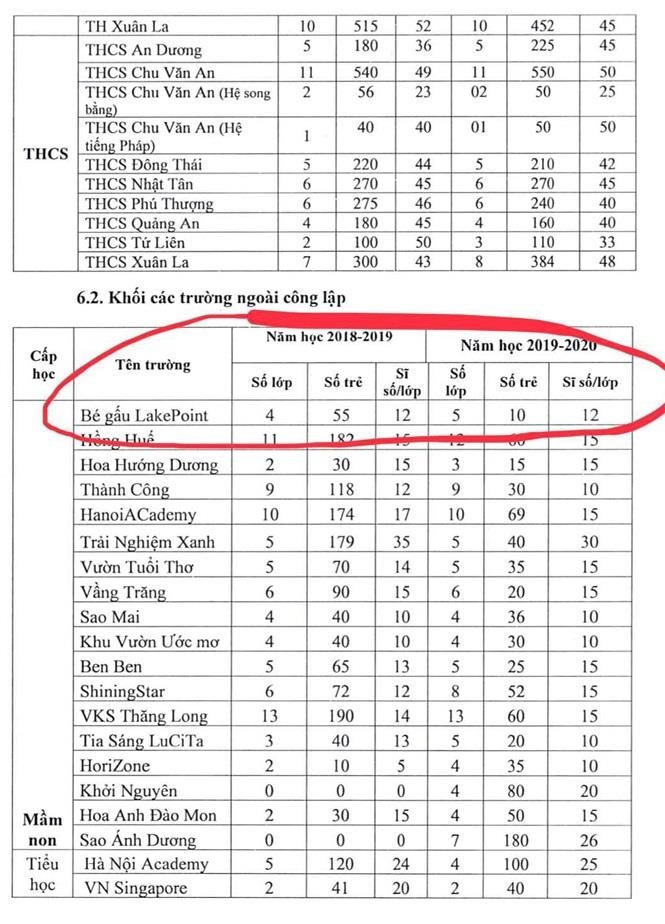 Maple Bear hoat dong chui anh 3
