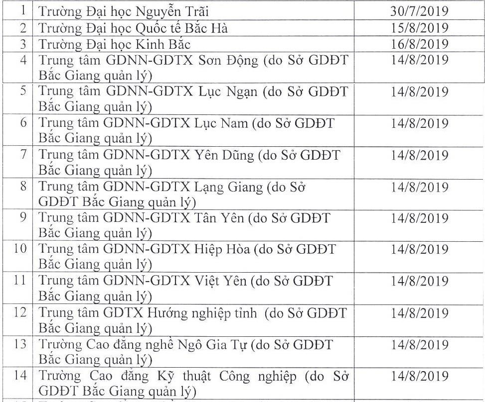 danh sách đơn vị dừng cấp chứng chỉ ngoại ngữ ảnh 2 danh sach don vi dung cap chung chi ngoai ngu anh 2