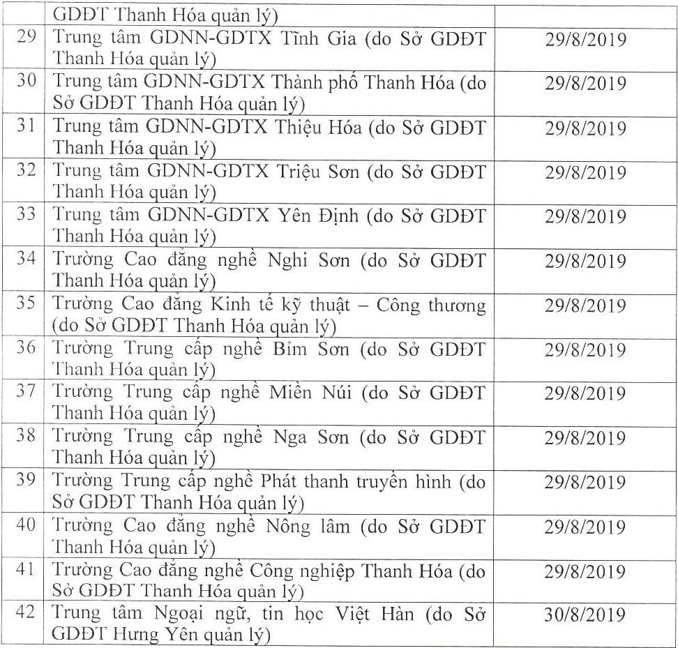 danh sách đơn vị dừng cấp chứng chỉ ngoại ngữ ảnh 4 danh sach don vi dung cap chung chi ngoai ngu anh 4