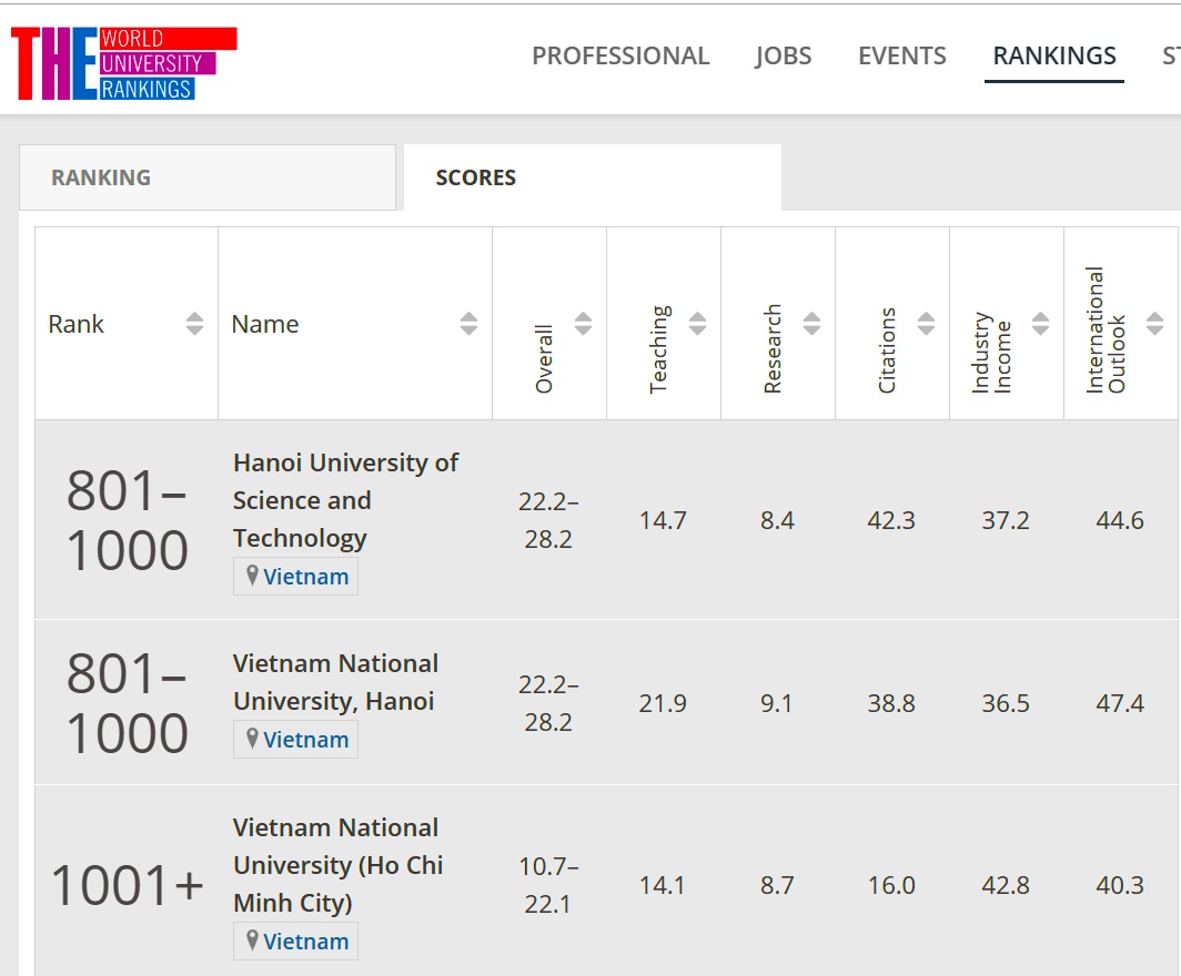 top dai hoc tot nhat the gioi anh 1