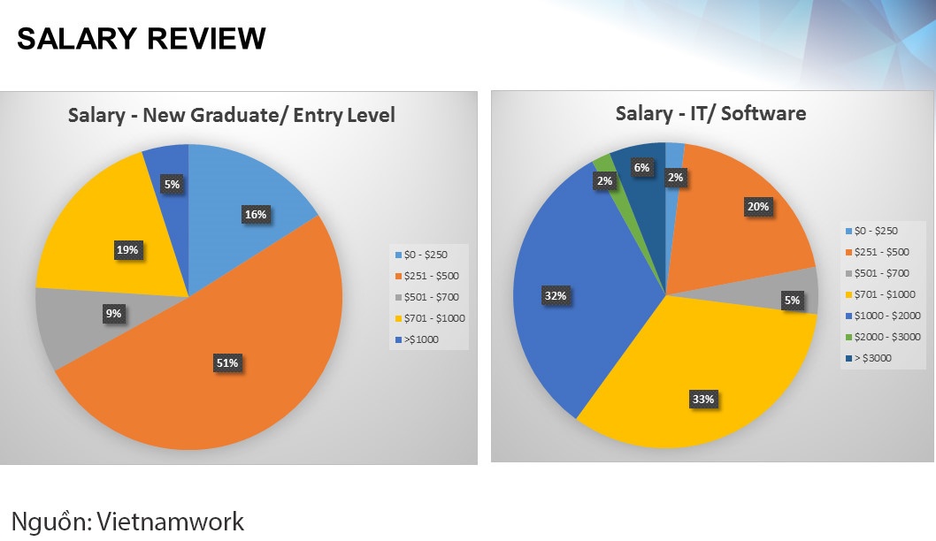 sinh vien moi ra truong anh 1