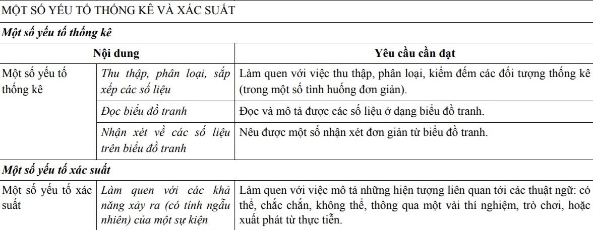 hoc xac suat thong ke tu lop 2 anh 1