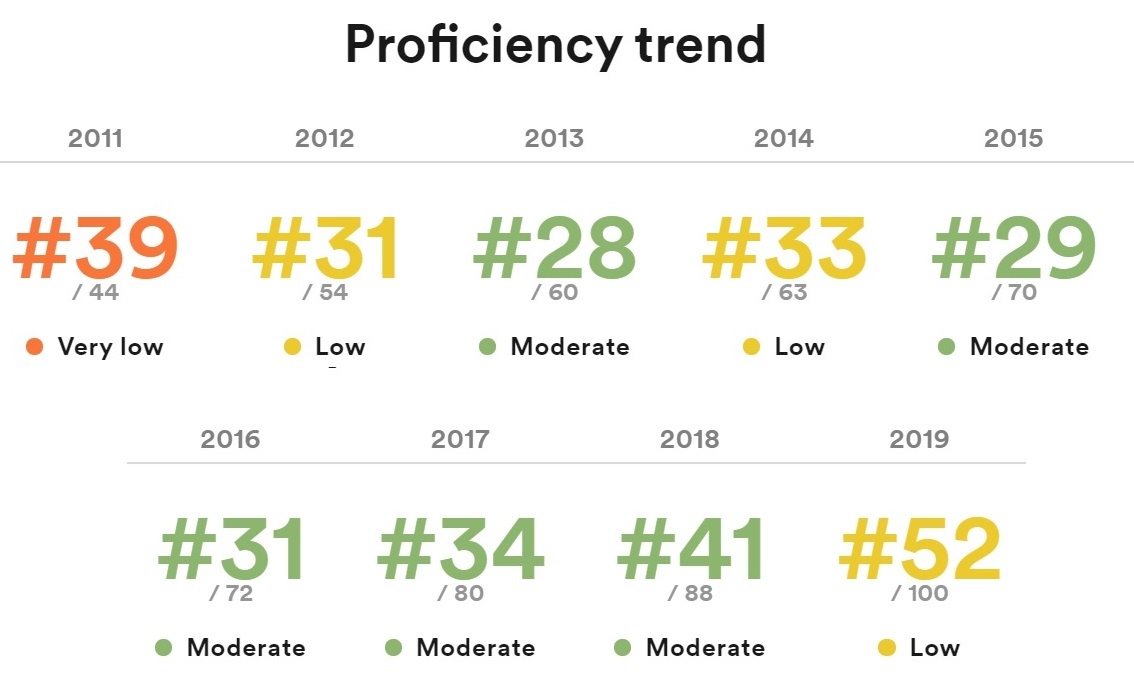 thứ hạng của Việt Nam trên bảng xếp hạng ảnh 2 thu hang cua Viet Nam tren bang xep hang anh 2