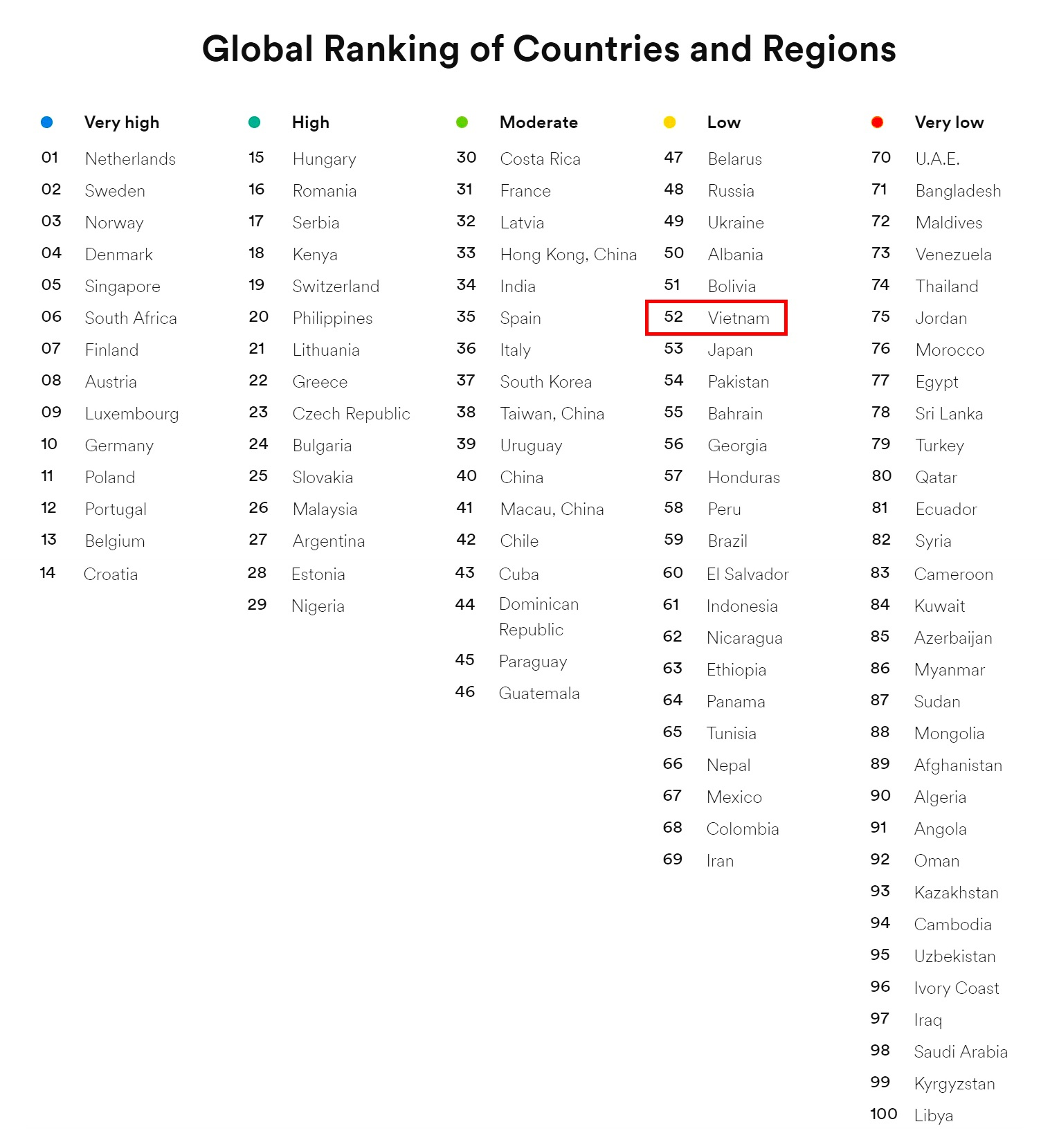 thứ hạng của Việt Nam trên bảng xếp hạng ảnh 1 thu hang cua Viet Nam tren bang xep hang anh 1