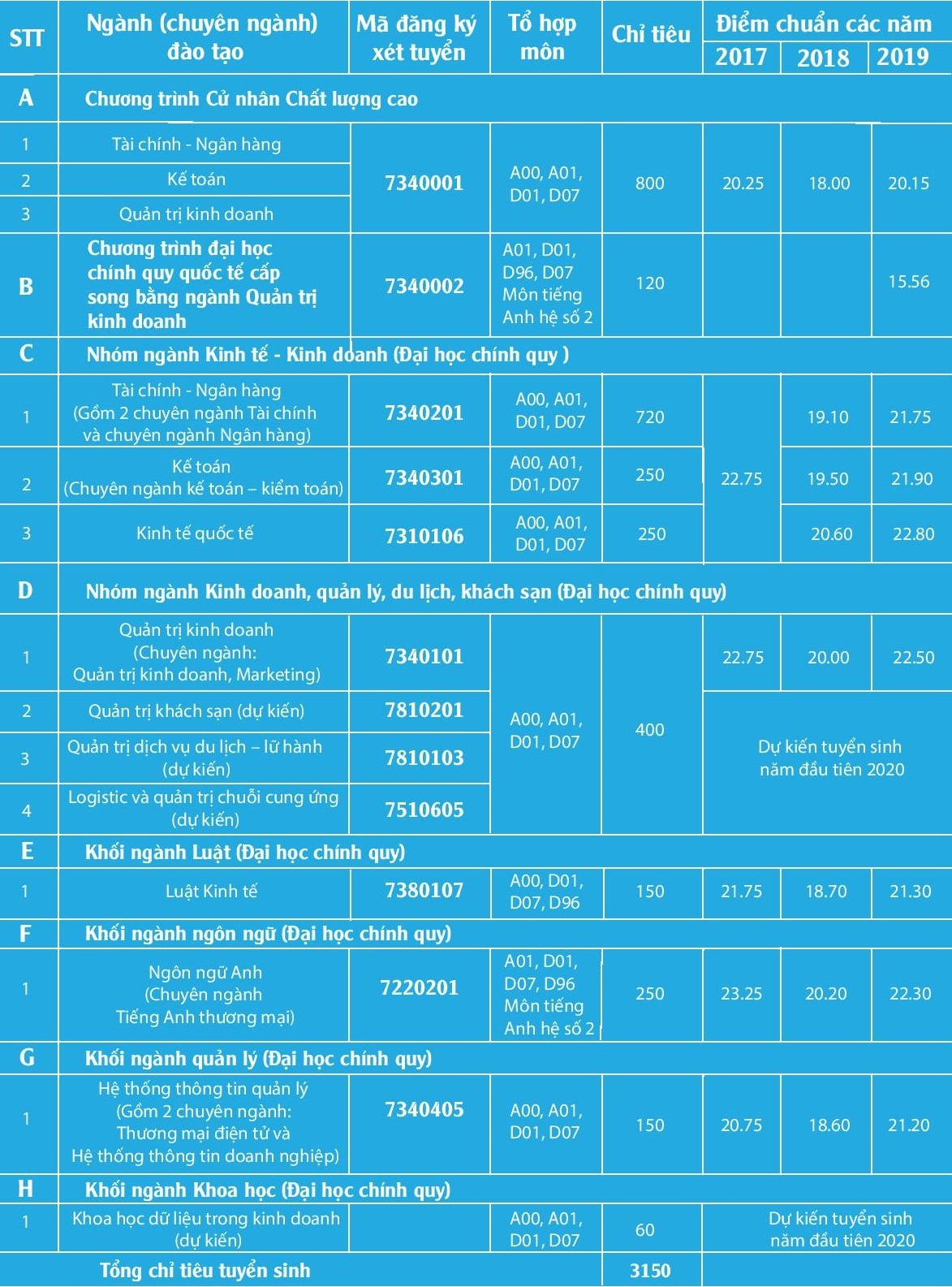 DH Ngan hang tp.hcm tuyen sinh anh 1