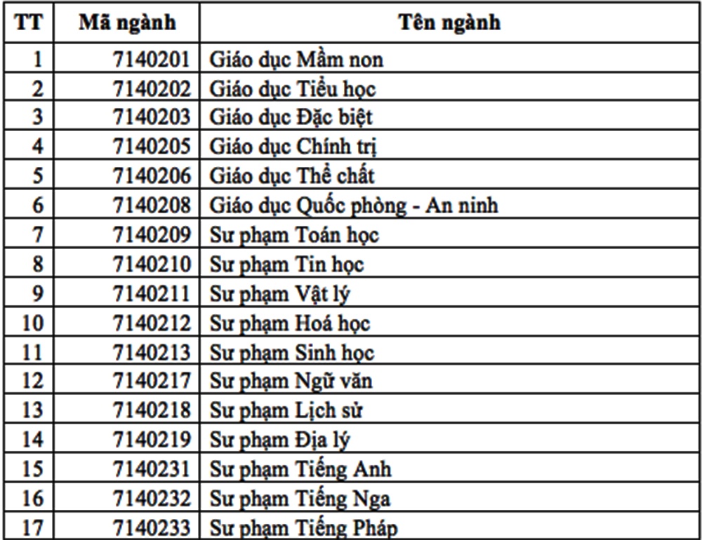 DH Su pham TP.HCM tuyen sinh anh 1