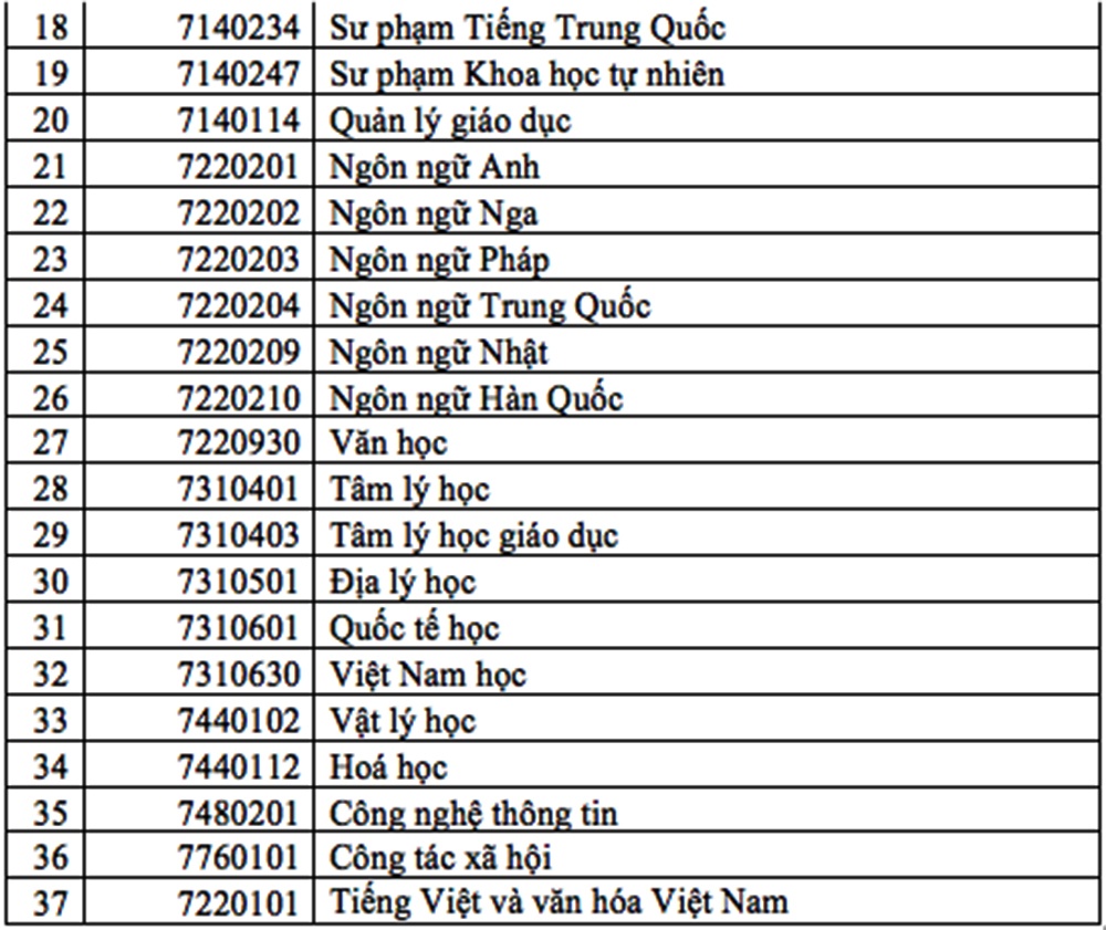 DH Su pham TP.HCM tuyen sinh anh 2